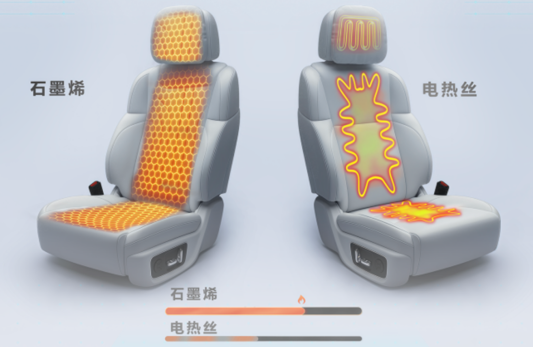 石墨烯赋能汽车座椅：热管理技术路径与全球产业格局