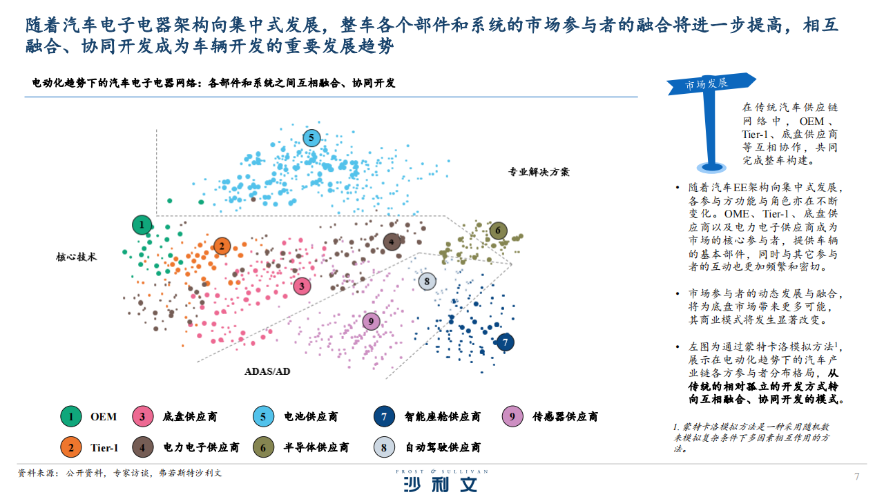 全球及中国底盘零部件后市场发展现状及智能化趋势_06.png