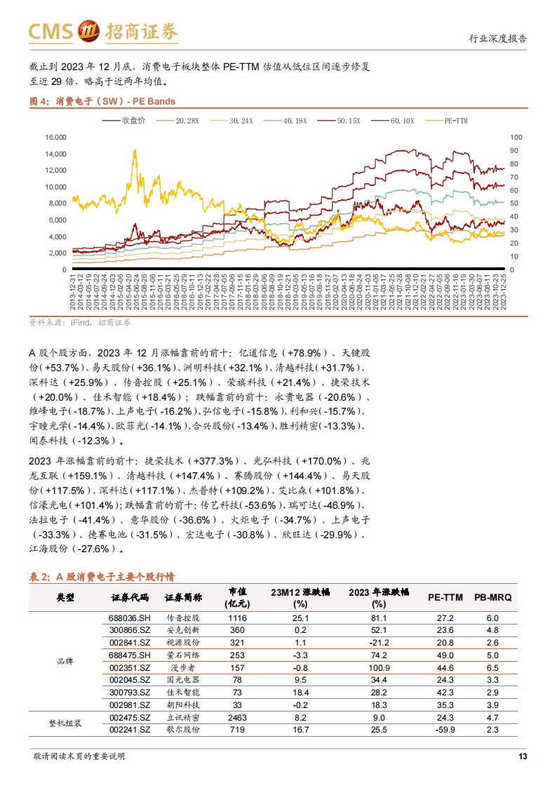 消费电子行业深度跟踪报告：多维数据框架详解消费电子景气与创新趋势_12.png
