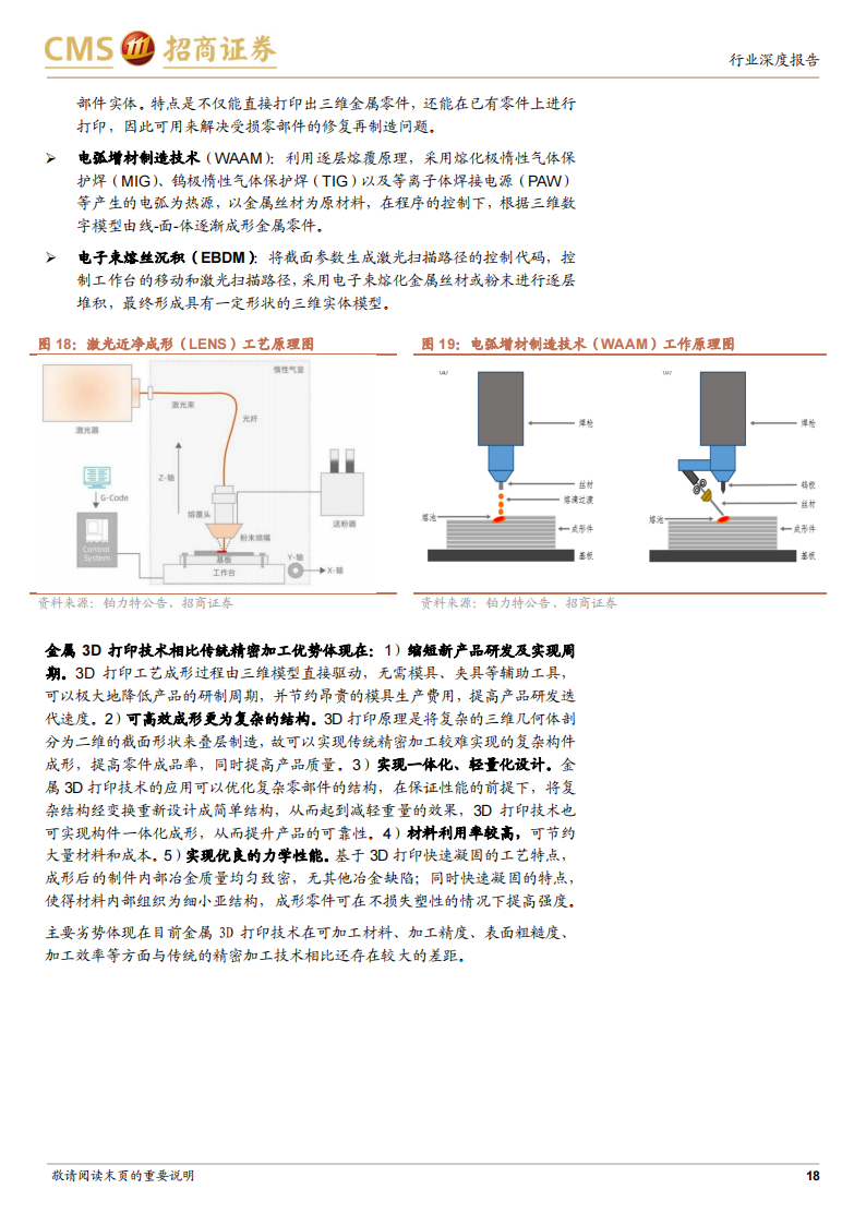 金属3D打印行业研究报告：传统技术的革新，高成长与高壁垒_17.png