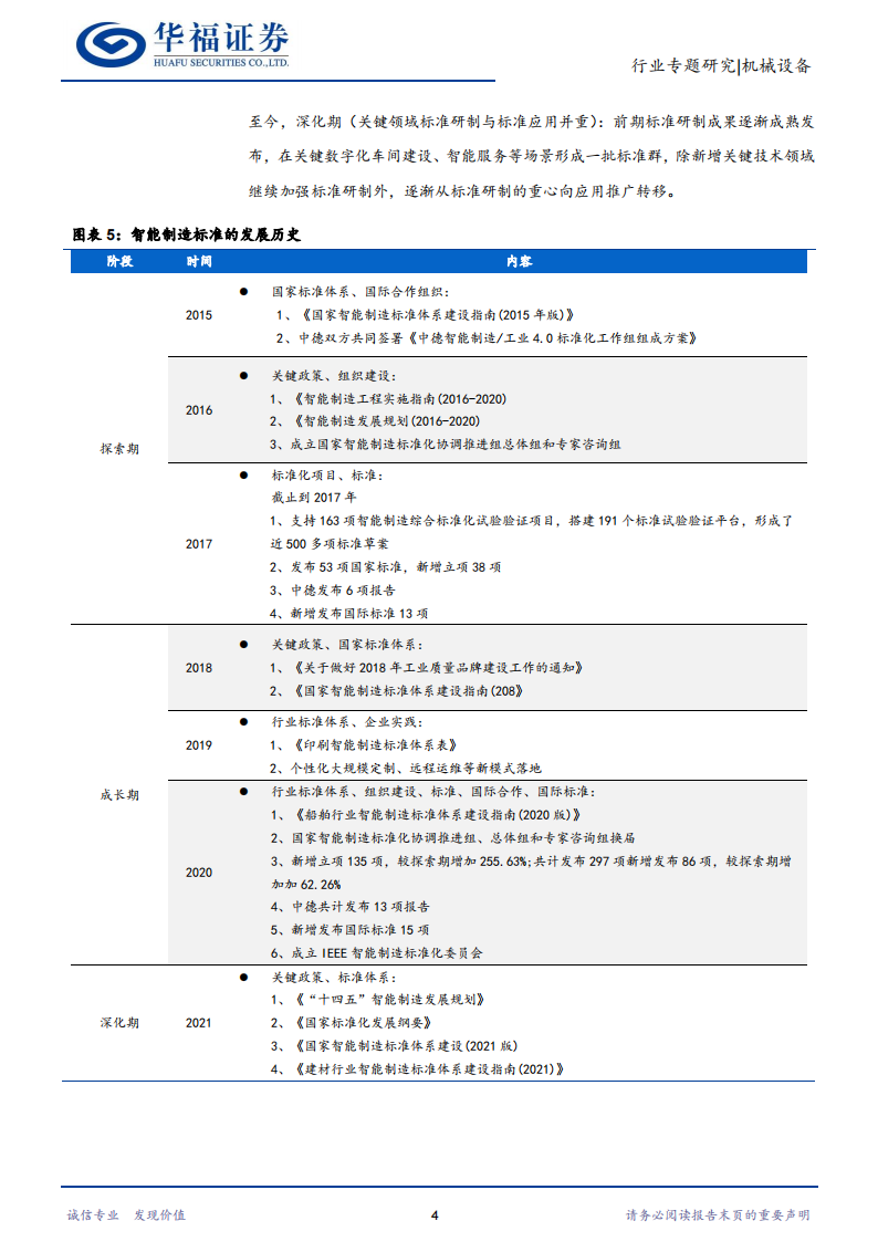智能制造行业专题研究：机械设备发新芽，智能制造引风潮_07.png