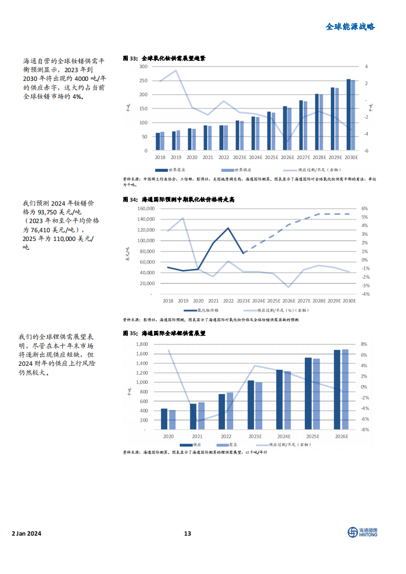 《2024全球能源展望》主题四:电动汽车电池制造企业的业绩表现优于稀土永磁制造商_12.png