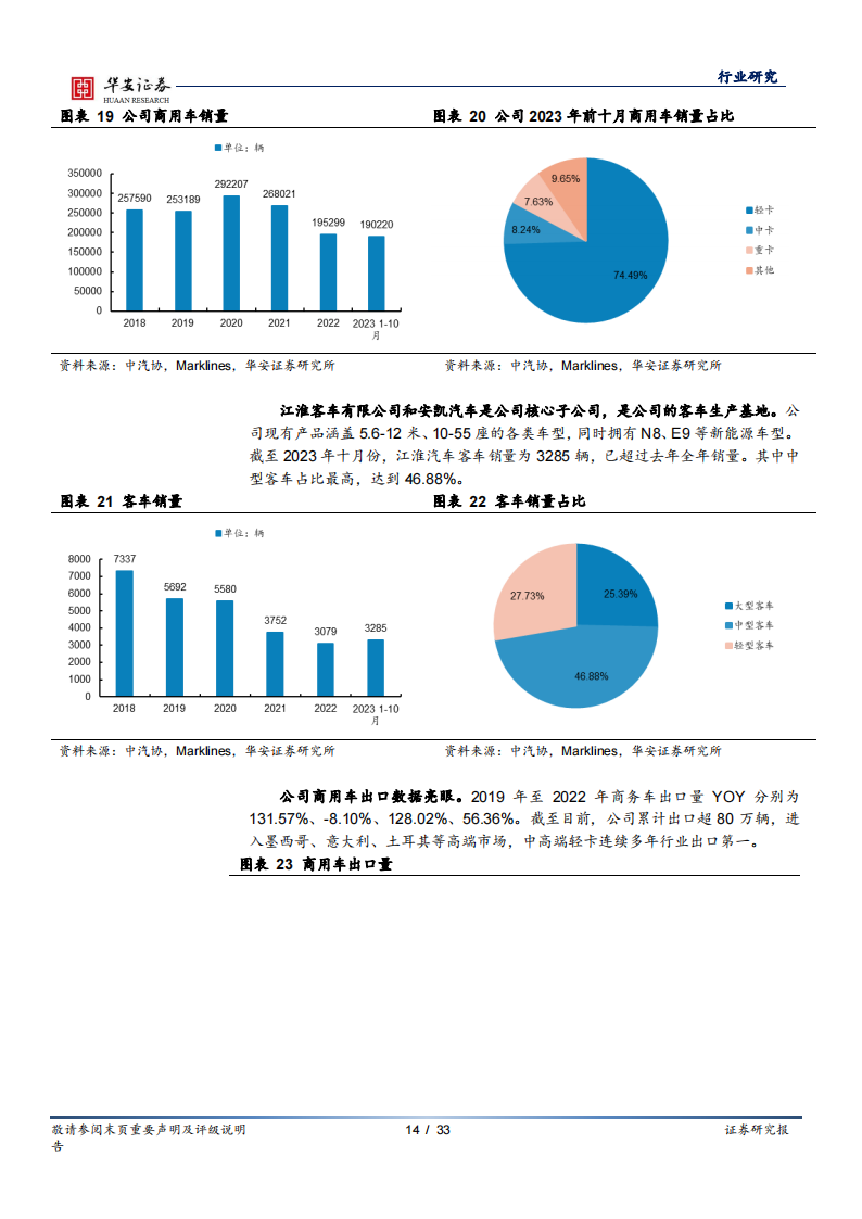 汽车行业专题报告：鸿蒙智行高端化落地，蓝海市场空间广阔_13.png