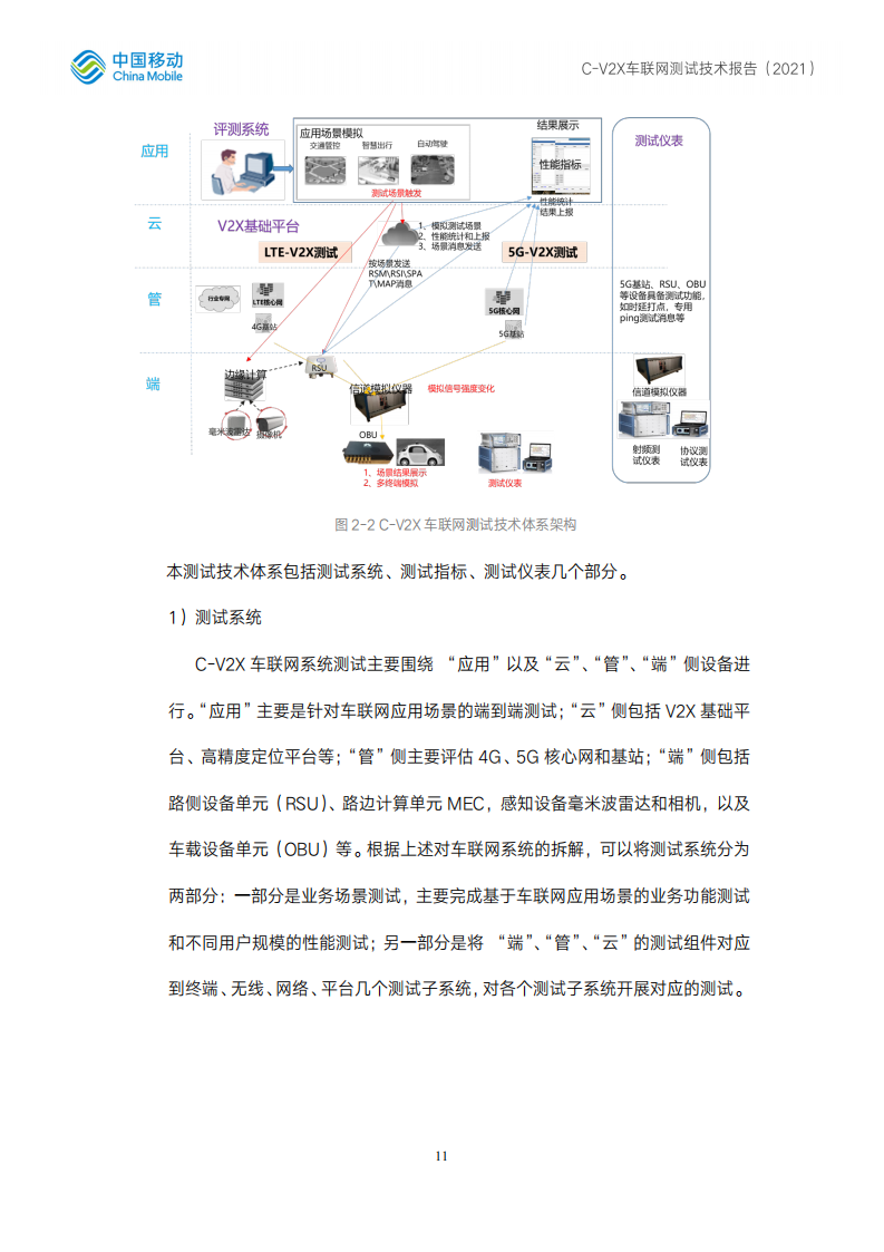 C-V2X车联网测试技术报告 -2022-07-智能网联_10.png
