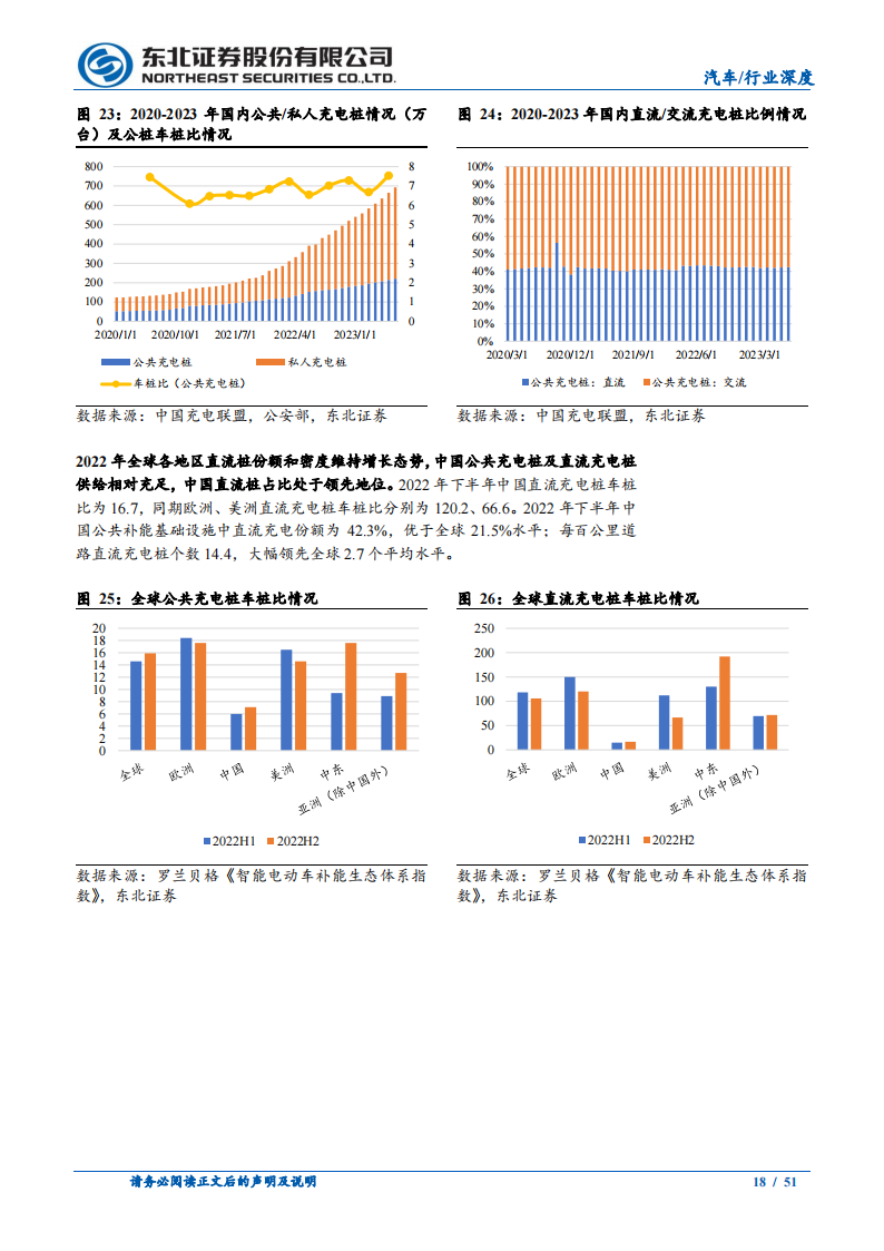 汽车快充产业链研究报告：车桩联动频繁、快充产业链配套加速_17.png