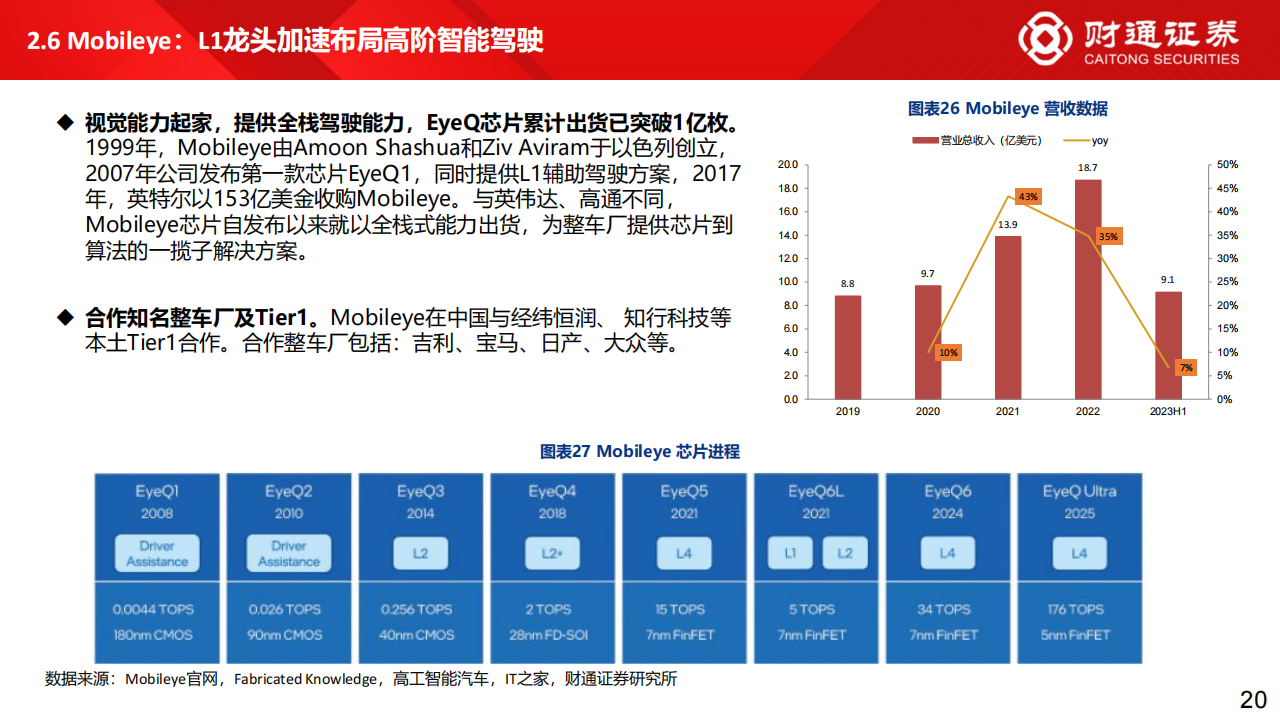 智驾芯片及域控制器行业专题分析_19.png