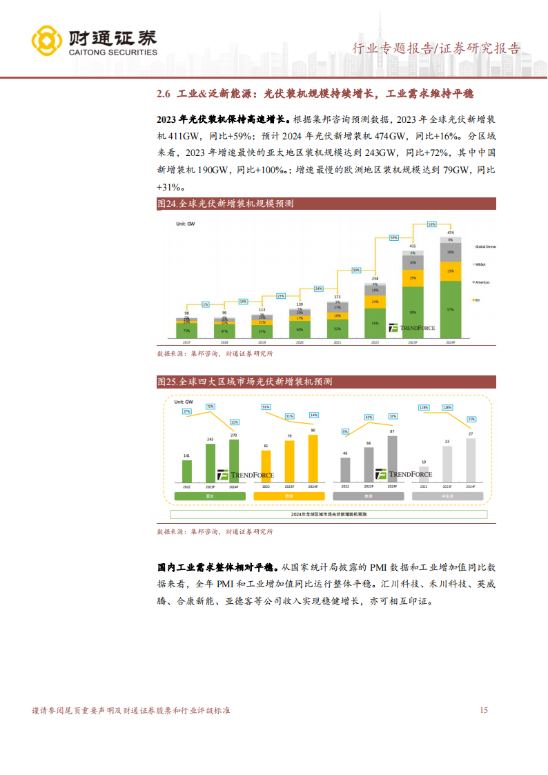 半导体行业跟踪研究：AI引领复苏，重视技术迭代增量_14.png