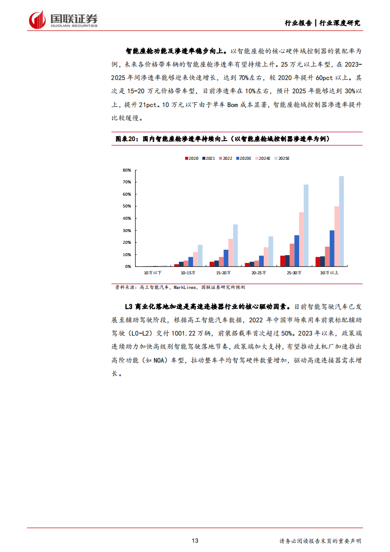 汽车行业专题报告：高速连接器加速，国产替代正当时_12.png