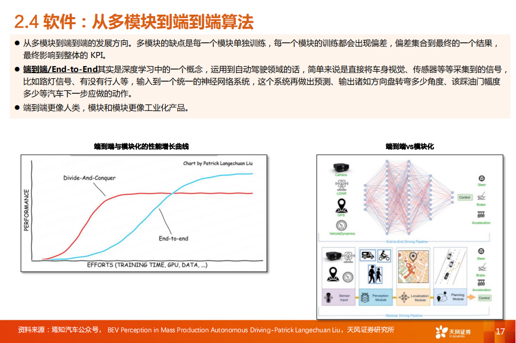 汽车智能驾驶行业专业报告：新技术，新认知，新机会_16.png