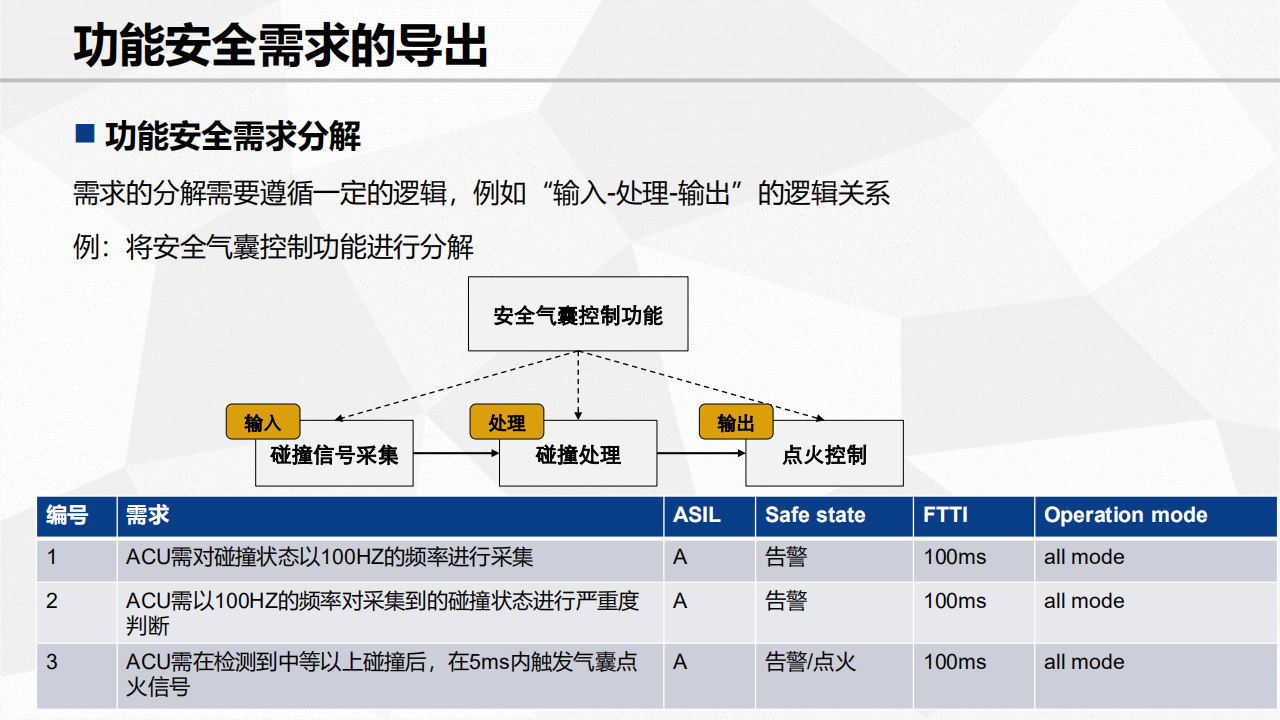 功能安全需求及设计_06.png