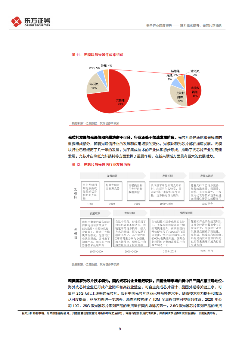 光芯片行业研究报告：算力需求提升，光芯片正扬帆_08.png