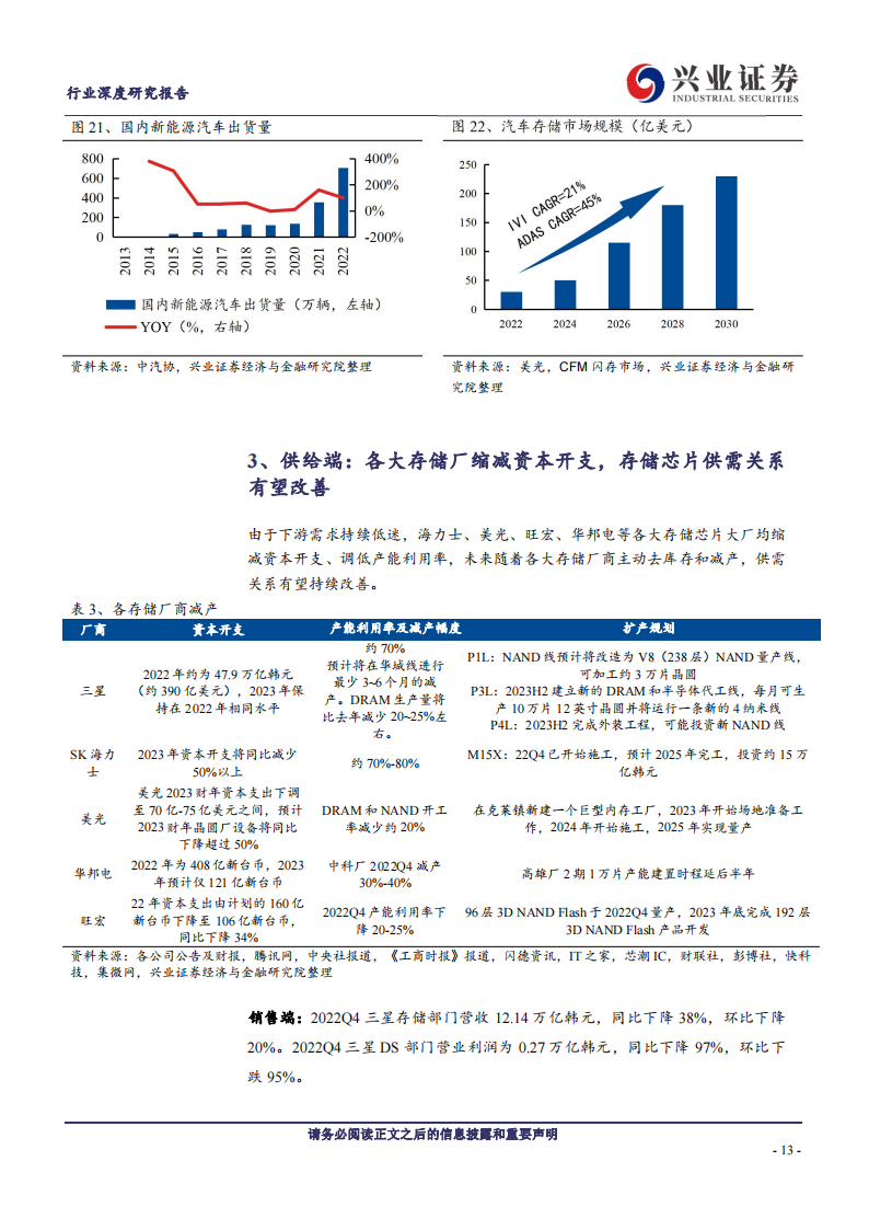 存储芯片行业专题报告：拐点已至，AI技术革命加速需求爆发_12.png