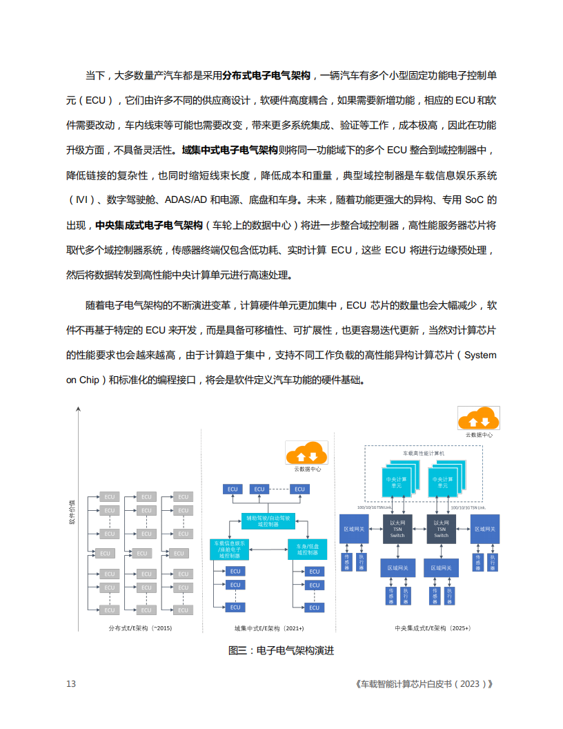车载智能计算芯片白皮书（2023版）_12.png