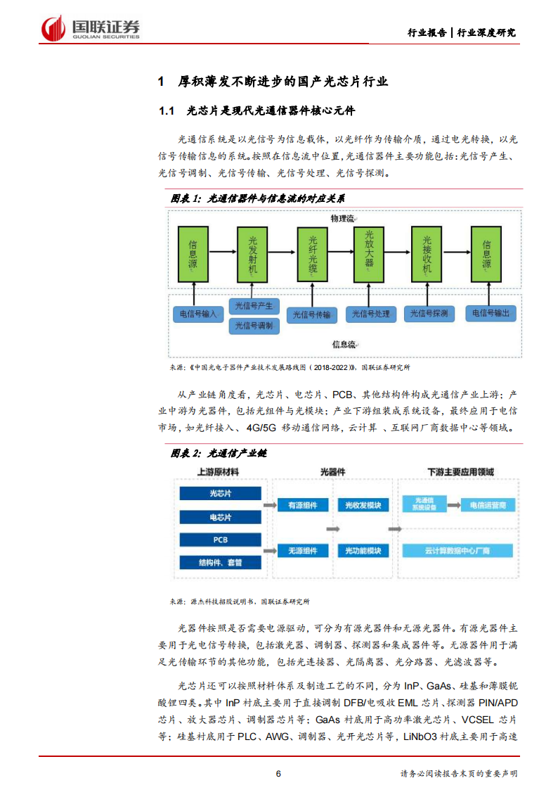 光芯片行业研究：国产光芯片进入高端市场，开启广阔增长空间_05.png