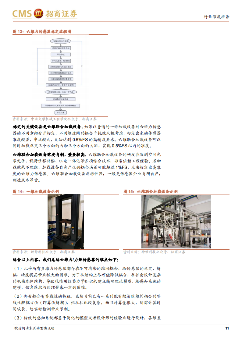 机器人行业六维力传感器专题分析：高精密力控刚需，人形机器人催生新需求_10.png