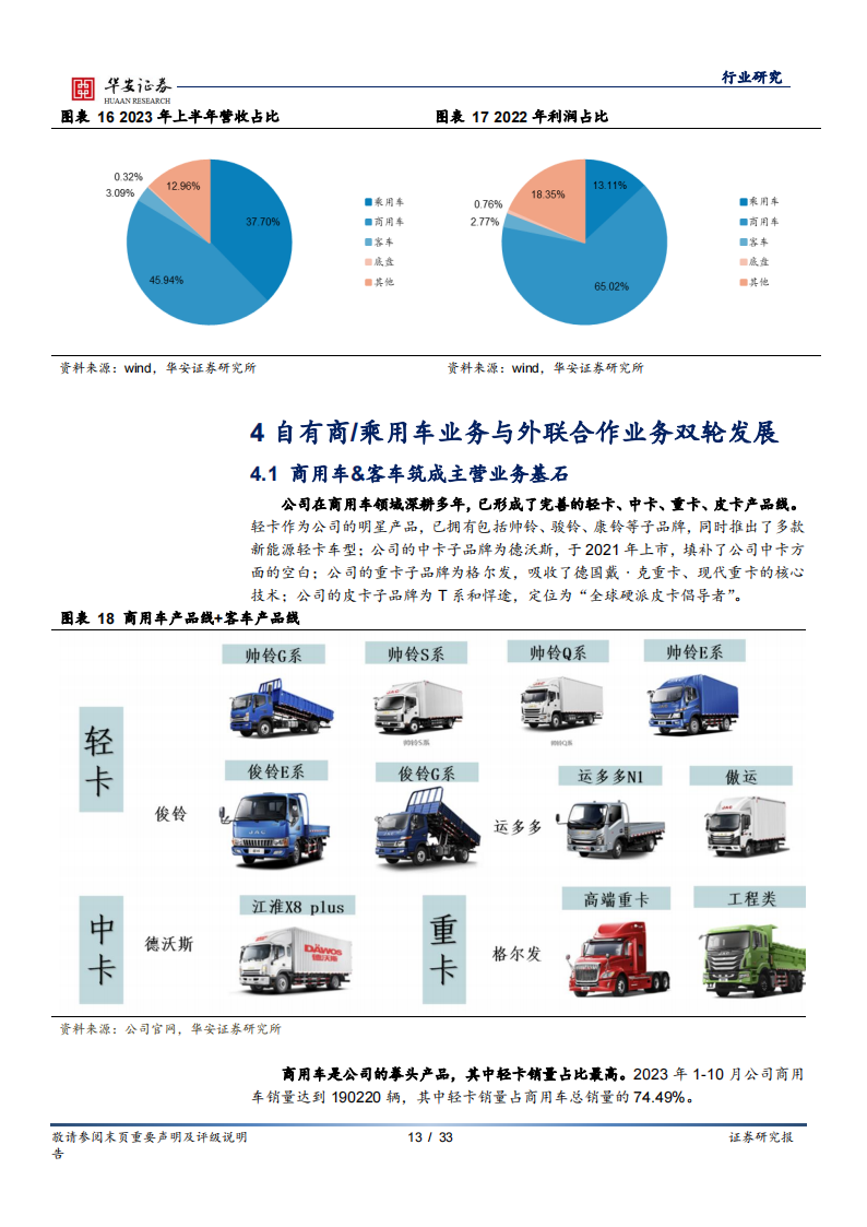 汽车行业专题报告：鸿蒙智行高端化落地，蓝海市场空间广阔_12.png