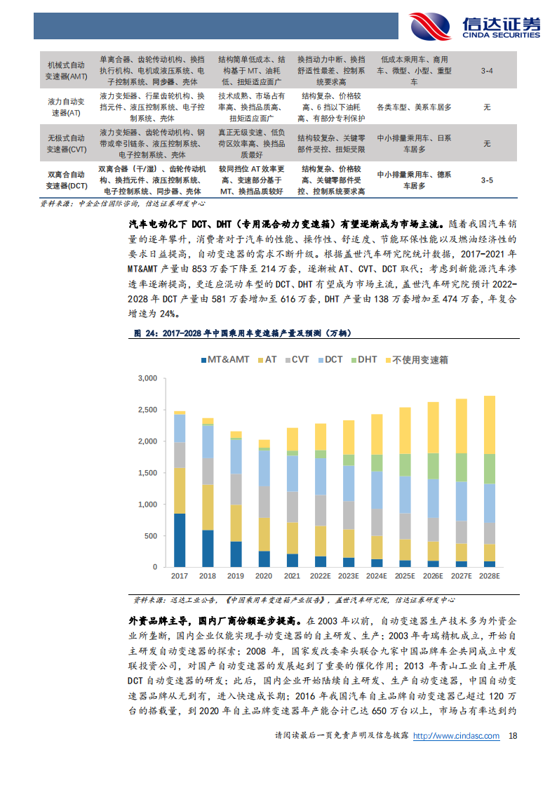齿轮行业专题研究：小齿轮转动大世界，新能车与机器人驱动行业蝶变_17.png