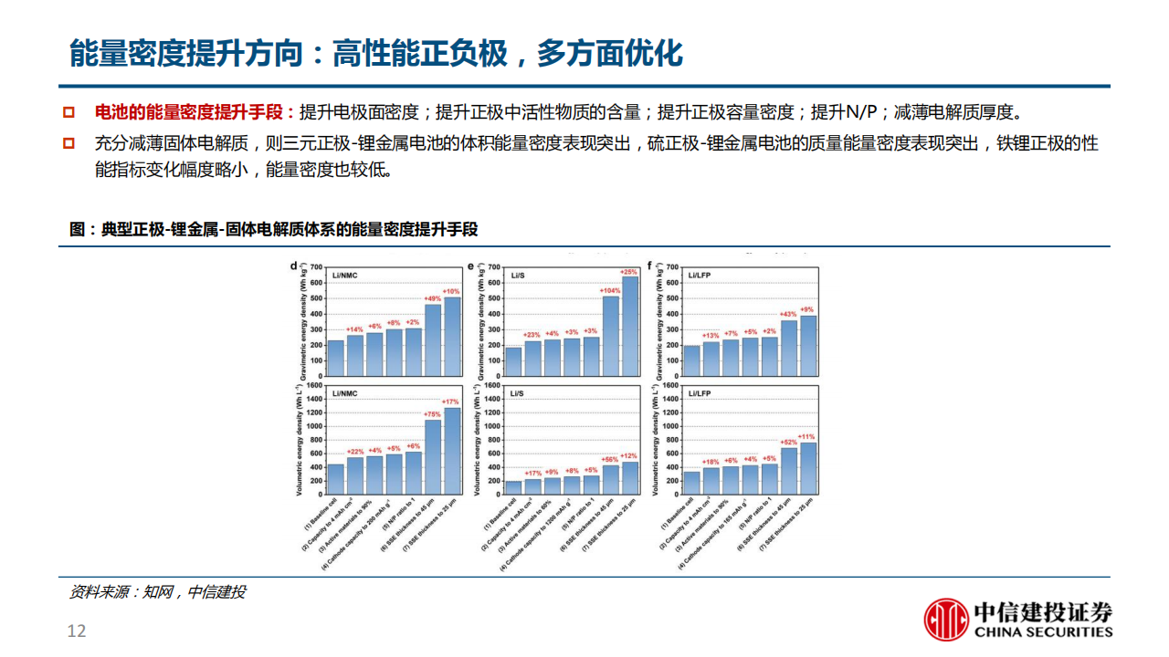 半固态电池专题报告：向理想更近一步_11.png