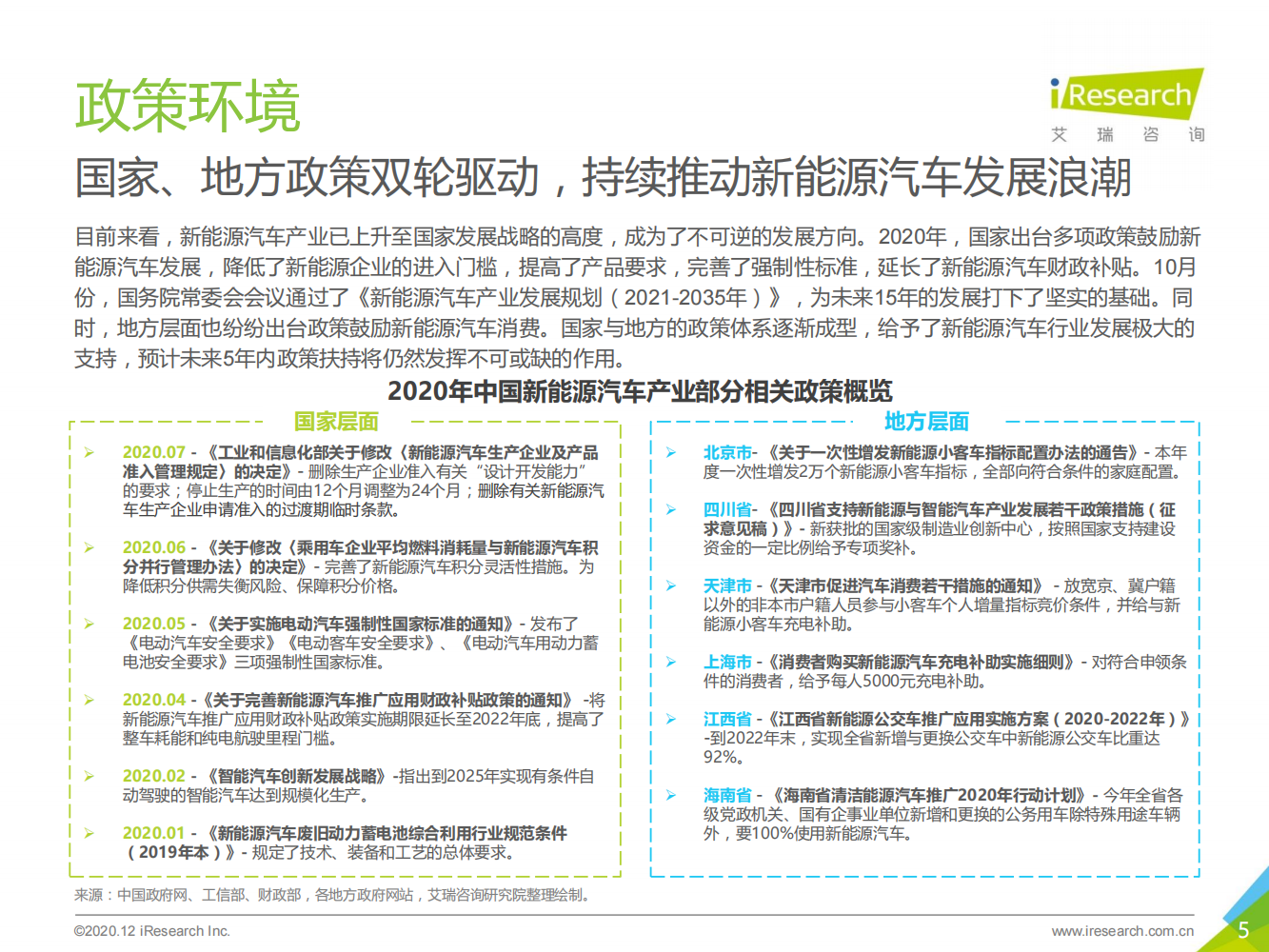 2020年中国新能源汽车行业白皮书_04.png
