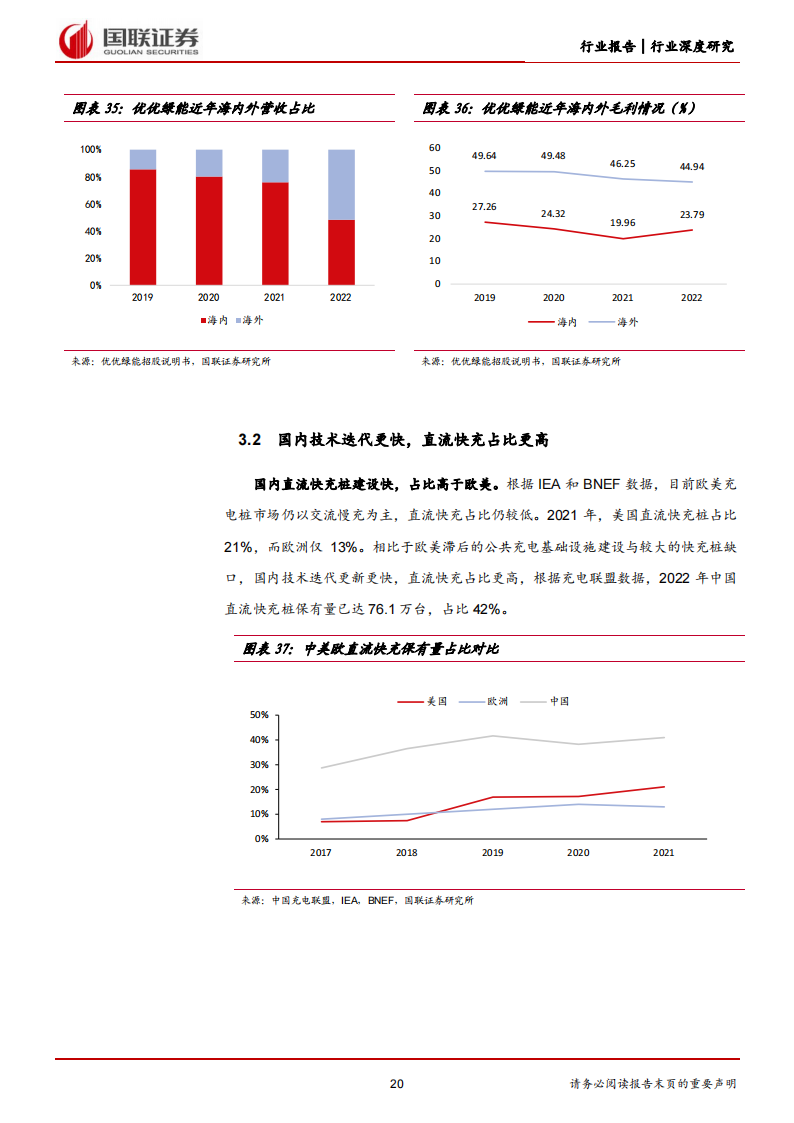 充电桩行业研究：需求与供给共振，全球充电桩建设加速_19.png