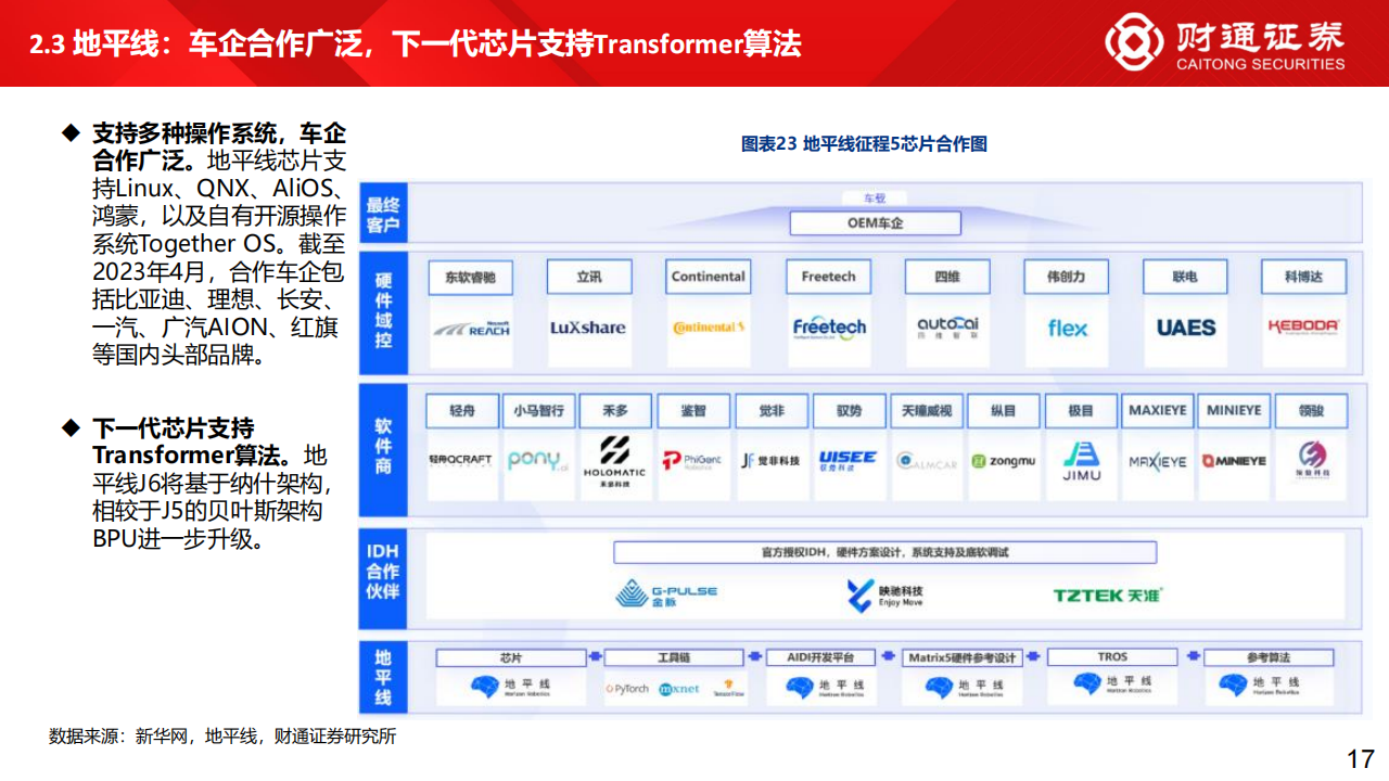 智驾芯片及域控制器行业专题分析_16.png