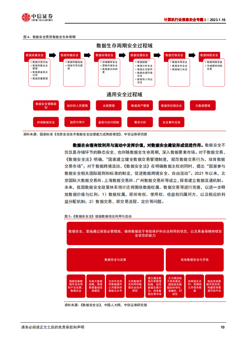 信息安全行业研究：数据安全，信息安全新增长极_09.png