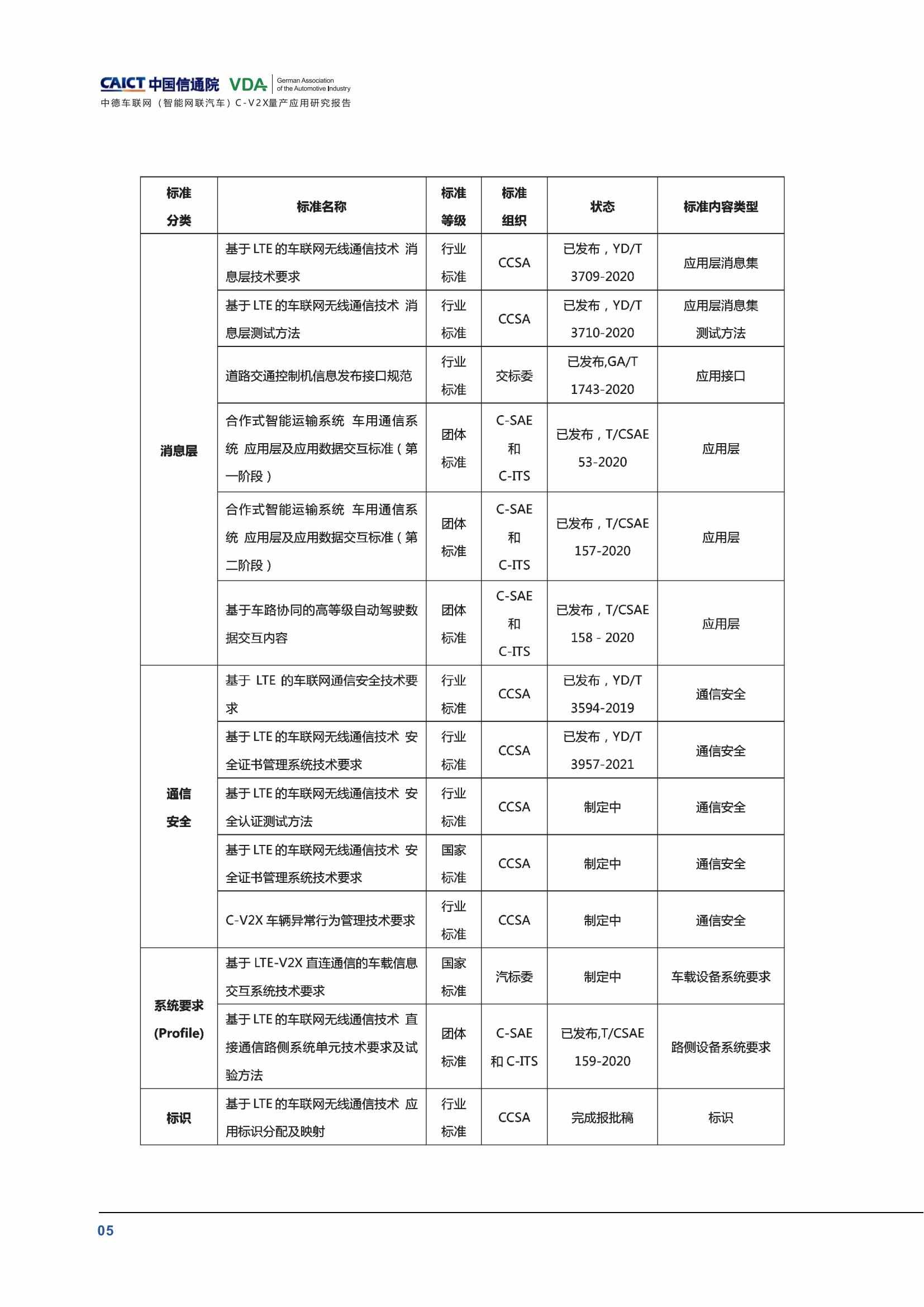 （已压缩）中德车联网（智能网联汽车）C-V2X量产应用研究报告(1)_10.jpg