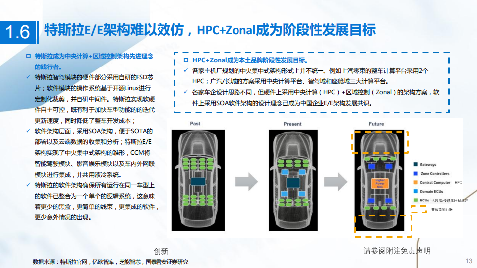 智能汽车行业专题报告：硬件芯片是智能化方案的基座，软件算法是制约用户体验的核心_12.png