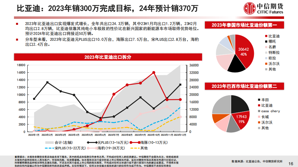 2023年中国新能源车市场分析与2024年展望_16.png