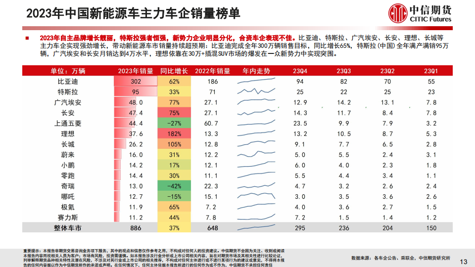 2023年中国新能源车市场分析与2024年展望_13.png