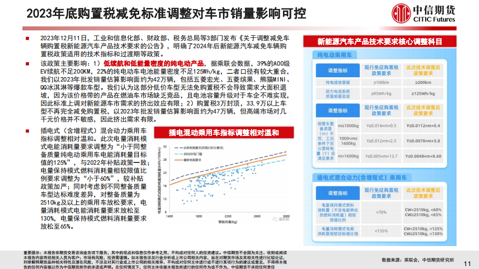 2023年中国新能源车市场分析与2024年展望_11.png