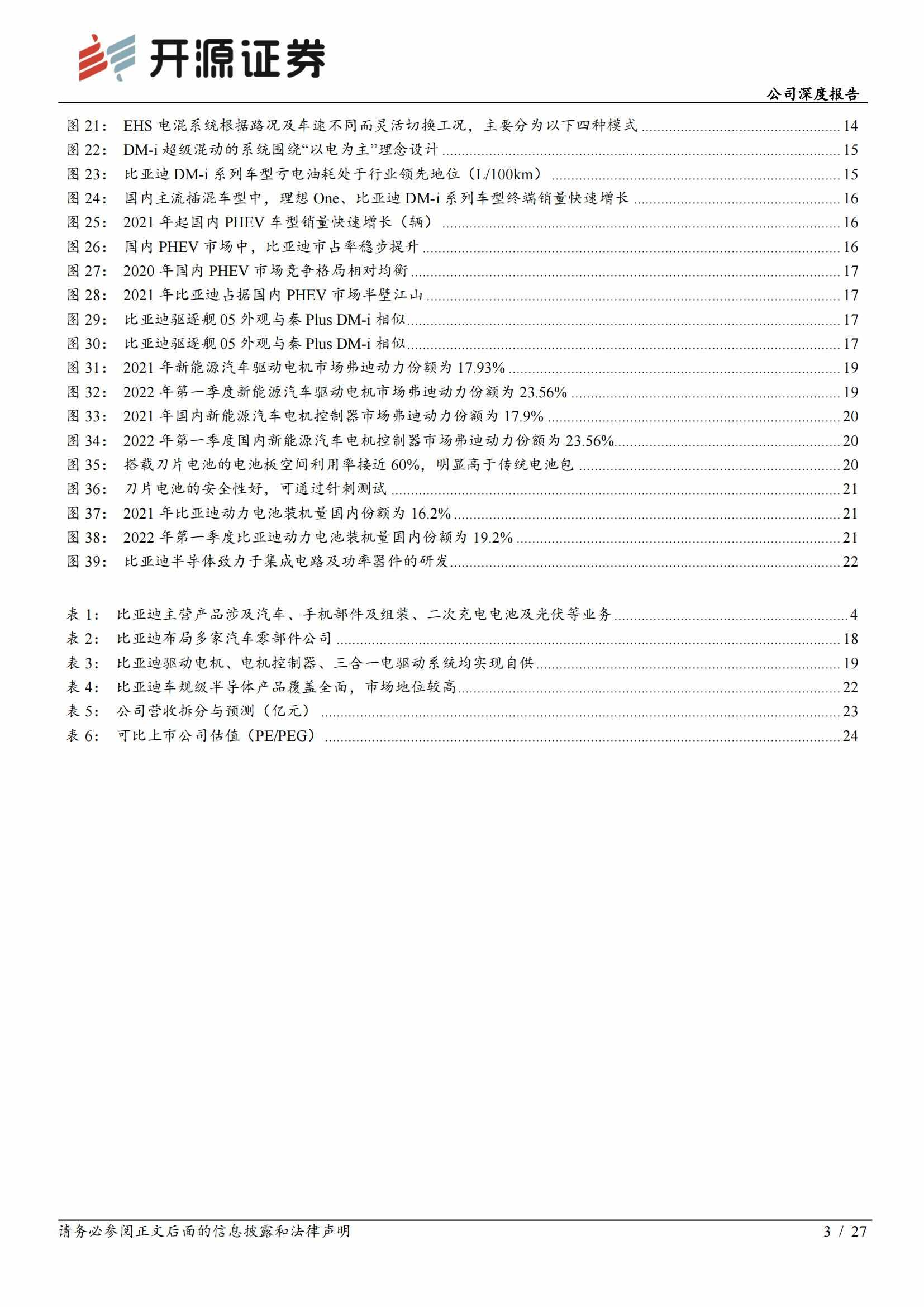 比亚迪（002594）研究报告：纯电插混双擎驱动，新能源汽车自主龙头稳步前行_02.jpg