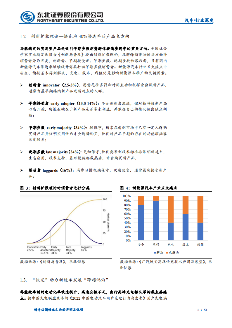 汽车快充产业链研究报告：车桩联动频繁、快充产业链配套加速_05.png