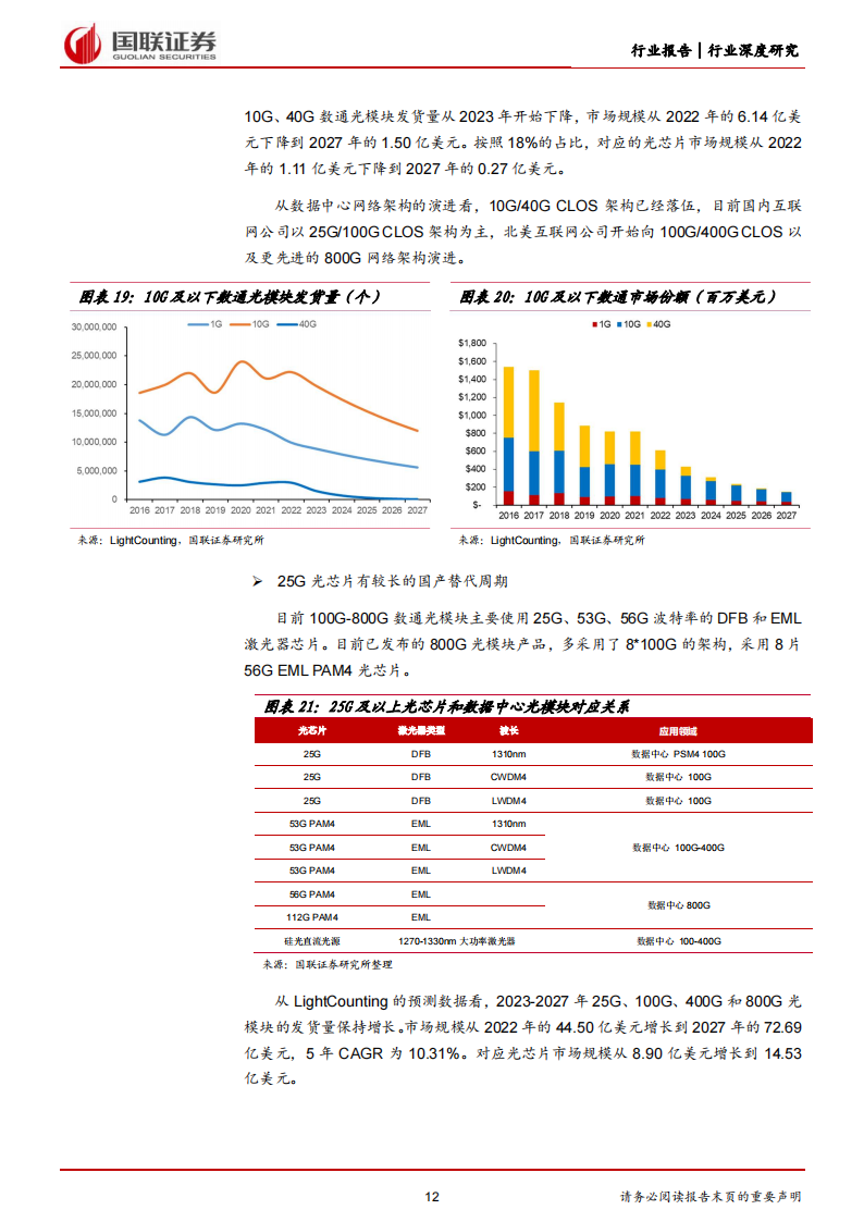 光芯片行业研究：国产光芯片进入高端市场，开启广阔增长空间_11.png