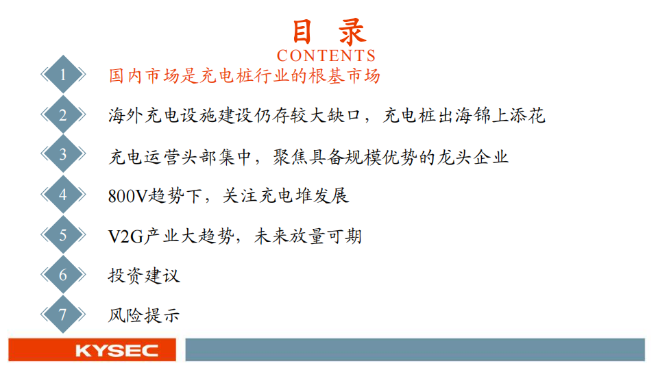 充电桩行业2024年度投资策略：板块量利齐升，根基市场在国内，锦上添花看出海_02.png
