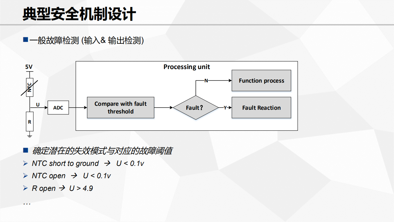 功能安全需求及设计_29.png