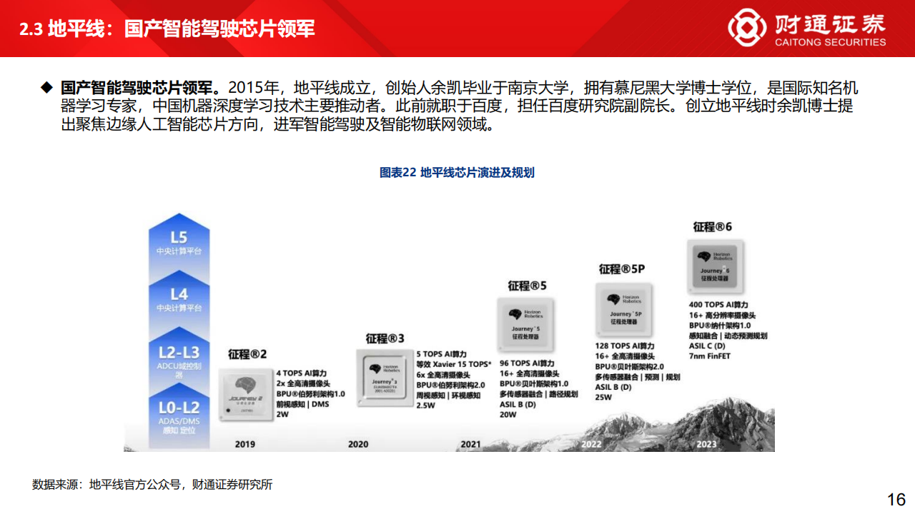 智驾芯片及域控制器行业专题分析_15.png