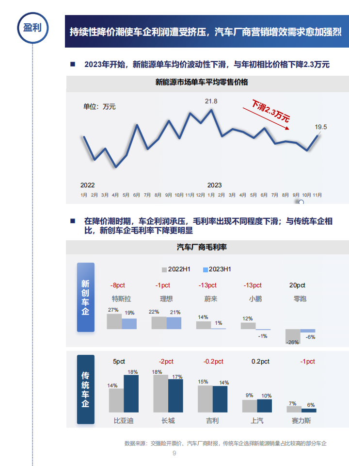 新能源汽车营销流量增长指南：百舸争流，奋楫者先_08.png