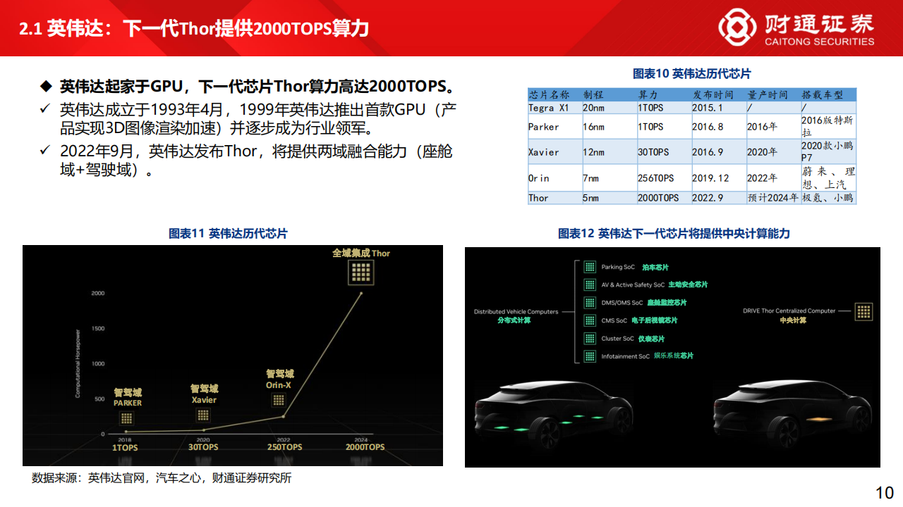 智驾芯片及域控制器行业专题分析_09.png