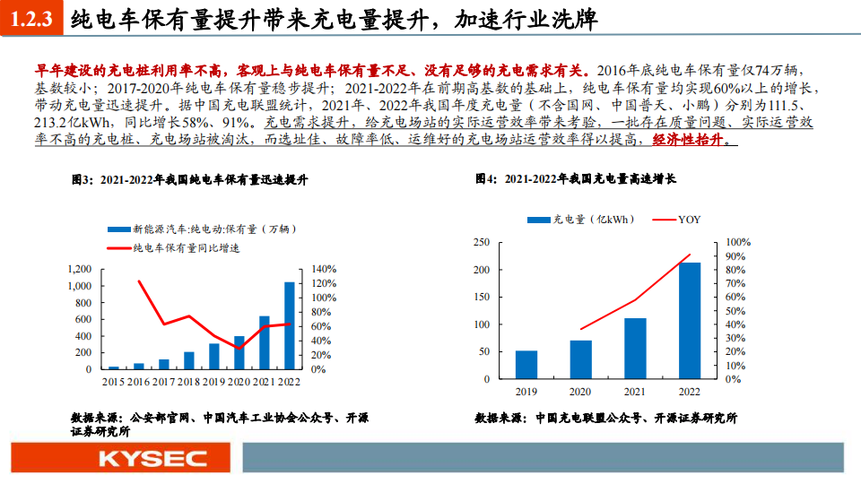充电桩行业2024年度投资策略：板块量利齐升，根基市场在国内，锦上添花看出海_08.png
