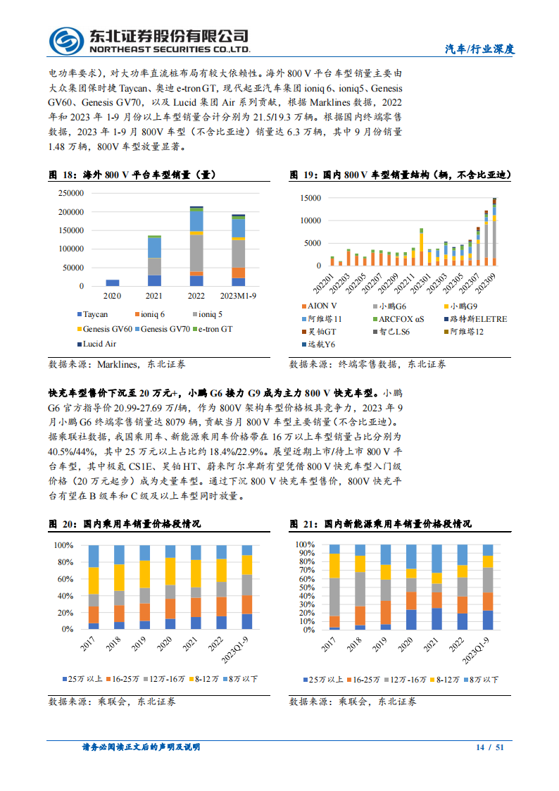 汽车快充产业链研究报告：车桩联动频繁、快充产业链配套加速_13.png