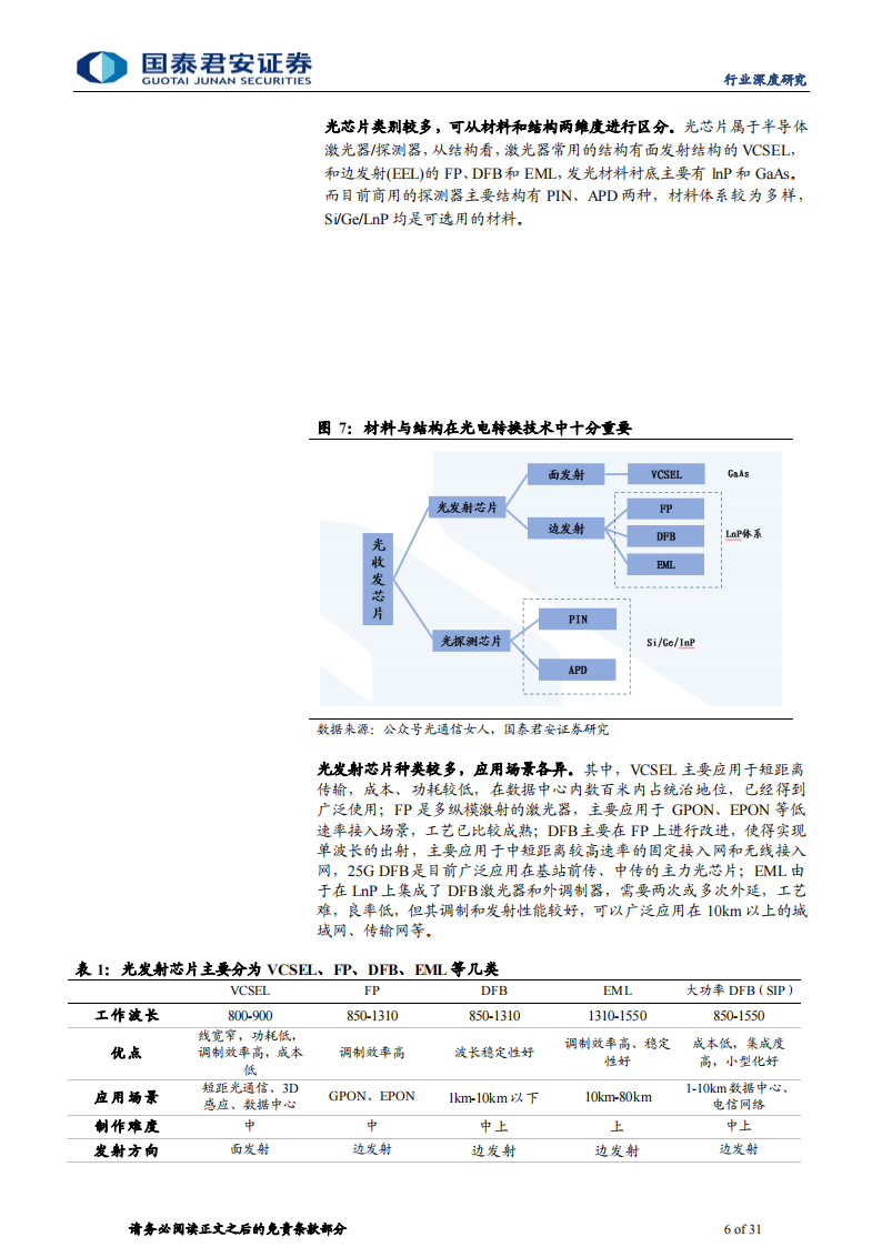 光芯片行业专题研究：流量爆发时代瑰宝，光芯片高成长赛道_05.png