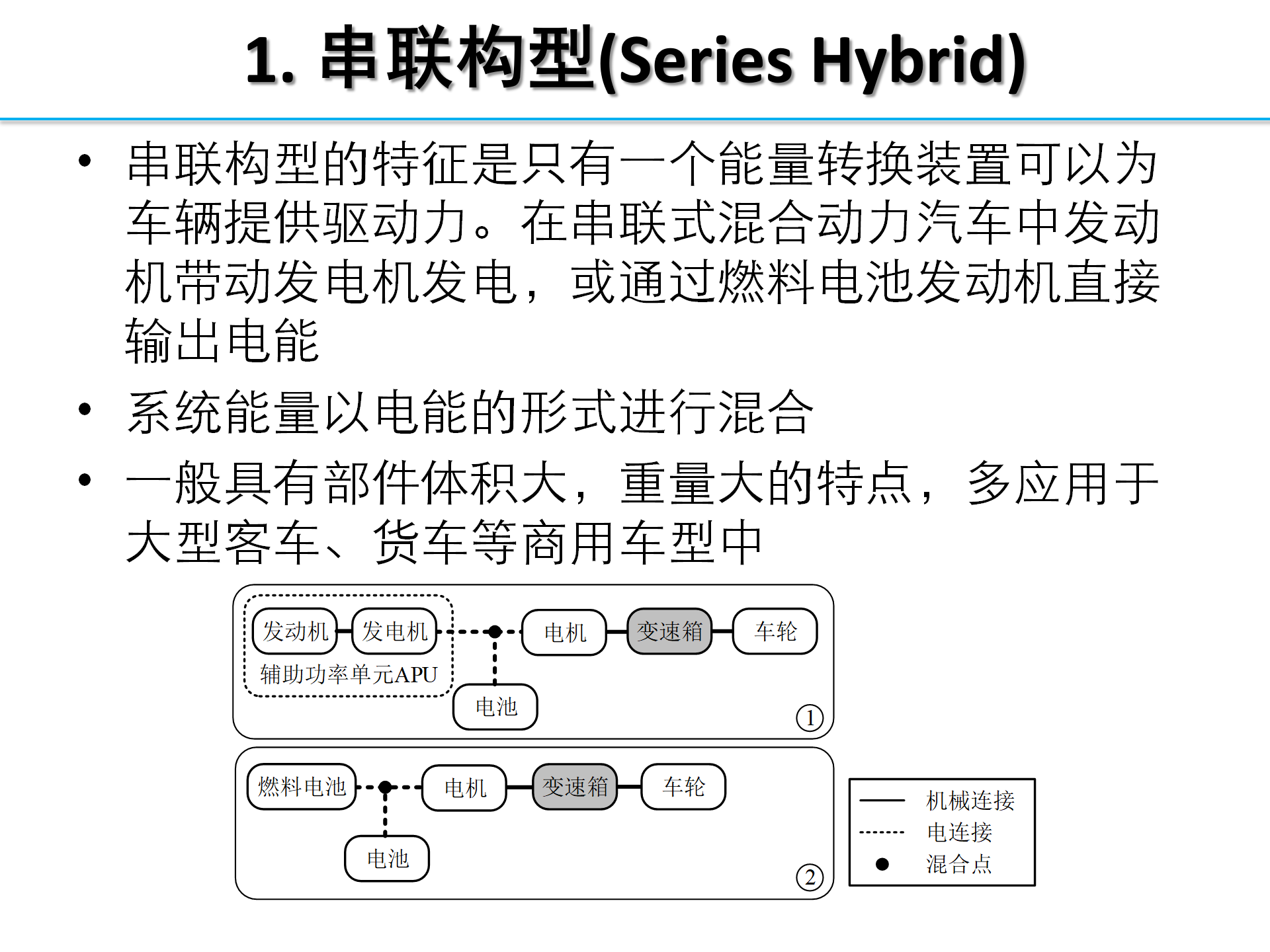 【焉知】HEV-PHEV构型分析_11.png