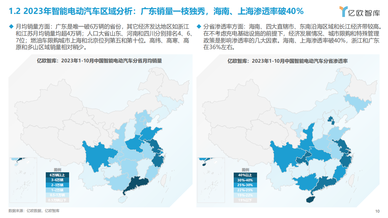 2023中国智能电动汽车品牌竞争格局研究报告_09.png