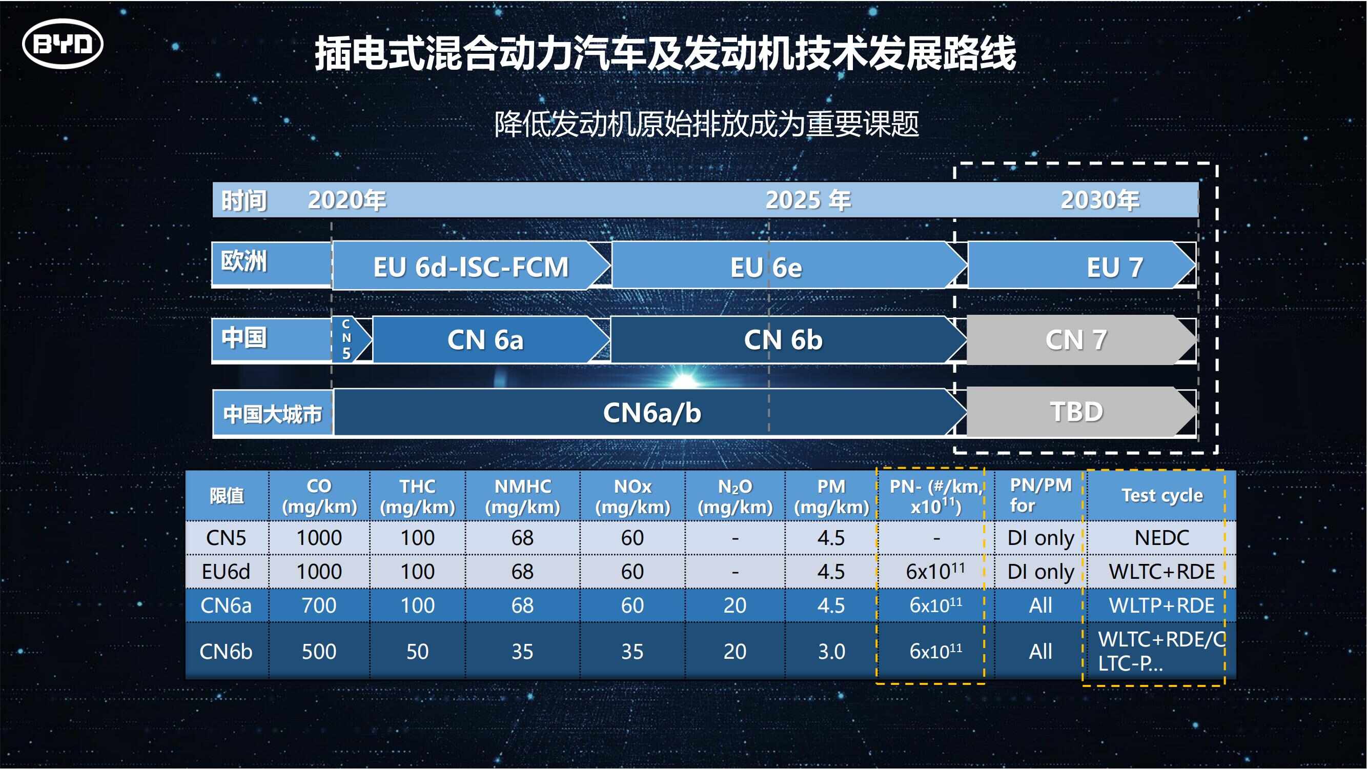 比亚迪—DM-i超级混动专用发动机及系统介绍_06.jpg