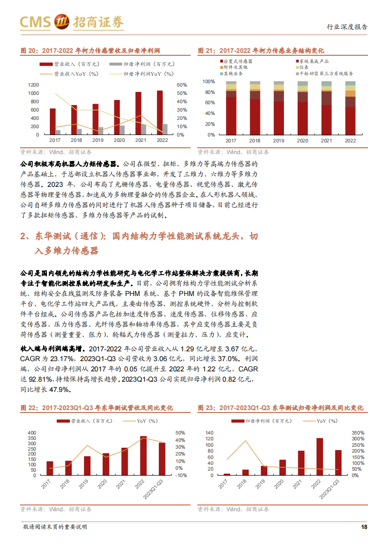 机器人行业六维力传感器专题分析：高精密力控刚需，人形机器人催生新需求_17.png