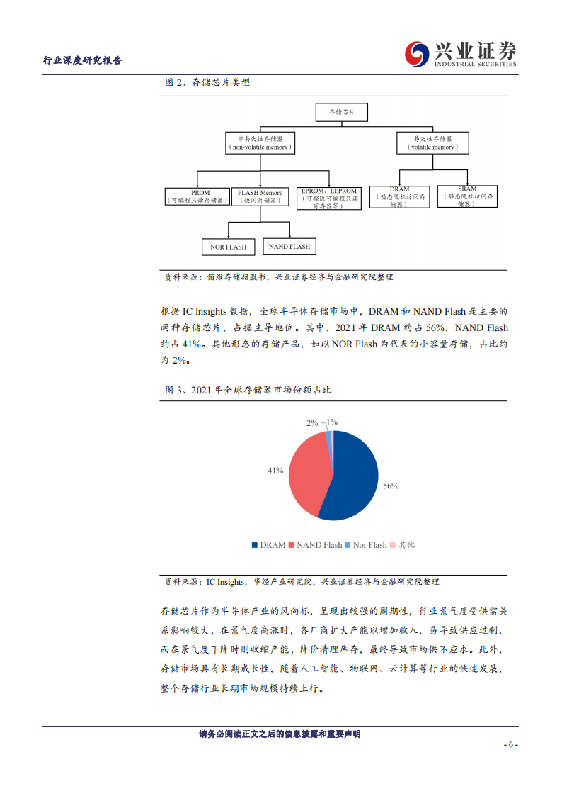 存储芯片行业专题报告：拐点已至，AI技术革命加速需求爆发_05.png