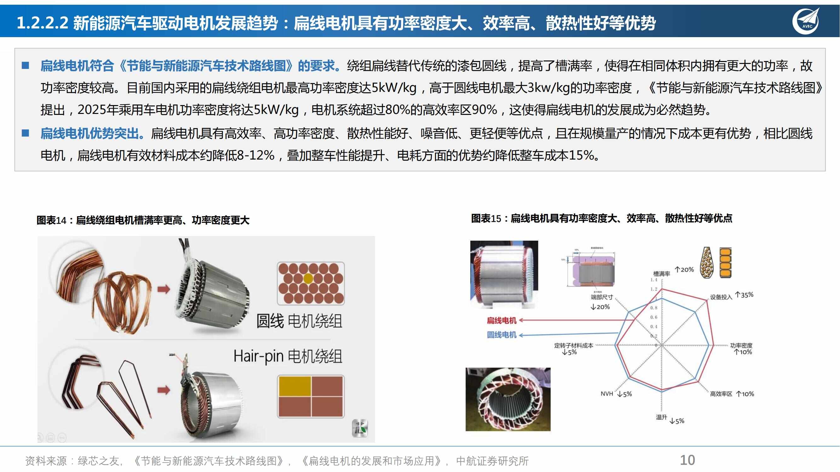 电动车驱动电机行业研究报告：电动化扁线化持续渗透，扁线电机产业链有望迎来拐点_09.jpg