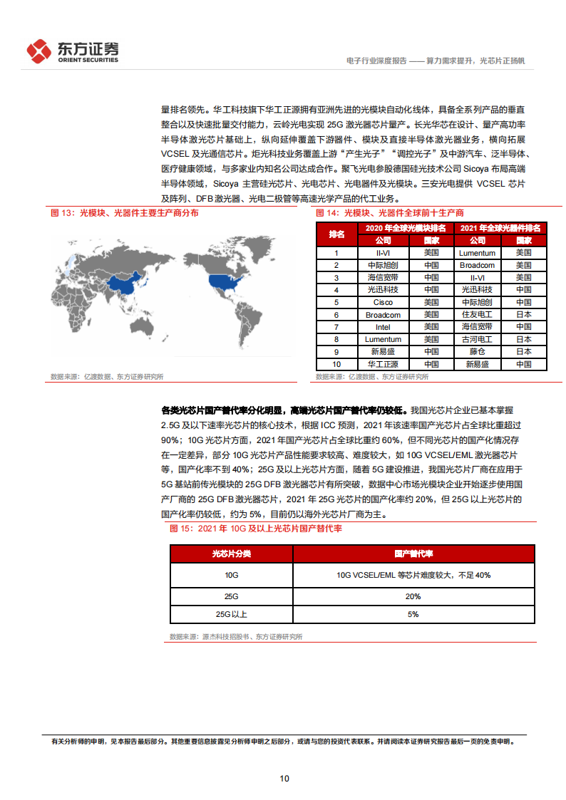 光芯片行业研究报告：算力需求提升，光芯片正扬帆_09.png