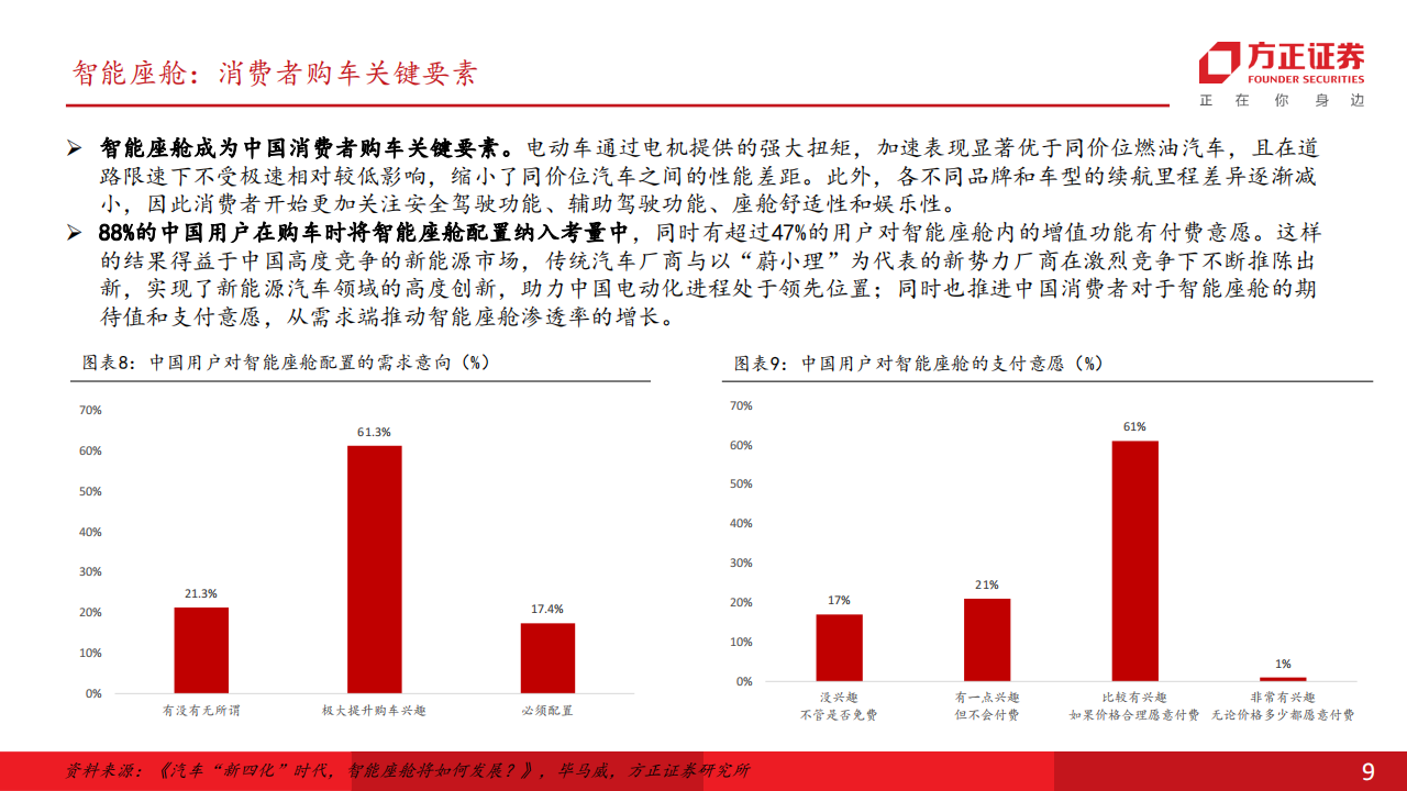 汽车智能座舱行业专题报告：智能座舱风起，上行周期来临_08.png